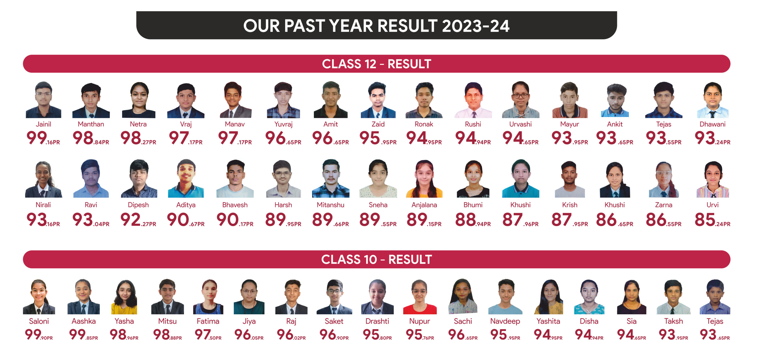 Photon International School Board results 2023-24: Class 12 and Class 10 toppers with percentile ranks